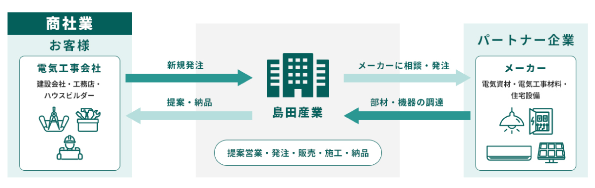 私たちの取組み1